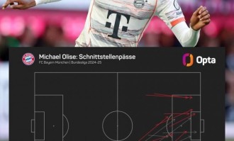 34场德甲12球15助攻！奥利塞上赛季16次成功直塞是德甲同期最多